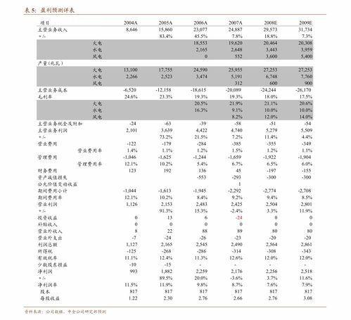 深耕高端市場(chǎng)的紙品龍頭 萬(wàn)聯(lián)證券首次覆蓋中順潔柔（002511），產(chǎn)能與產(chǎn)品雙擴(kuò)張驅(qū)動(dòng)成長(zhǎng)