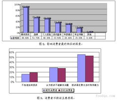 2008年流通領(lǐng)域食品安全調(diào)查報(bào)告 市場(chǎng)現(xiàn)狀與隱憂