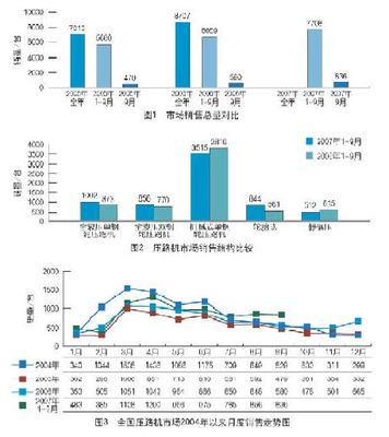 工程機(jī)械市場(chǎng)調(diào)查報(bào)告 全國(guó)路機(jī)市場(chǎng)深化解析